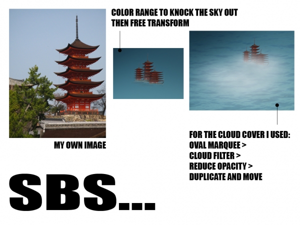 Creation of SON GOKU TOU!: Step 2